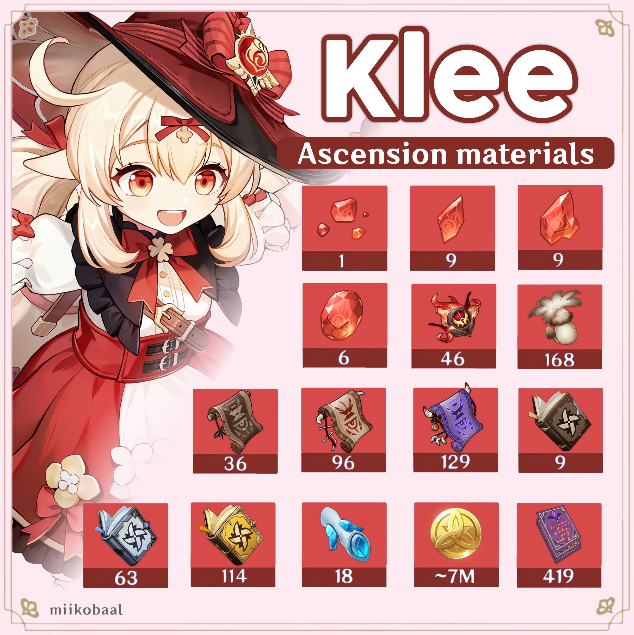 [3.8] 3.8 Characters Ascension Materials Genshin Impact | HoYoLAB