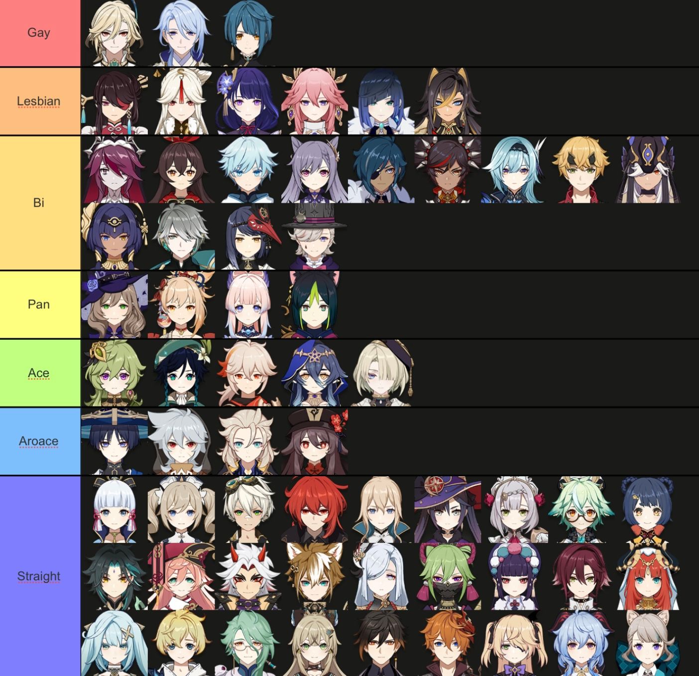 genshin character rating Genshin Impact | HoYoLAB