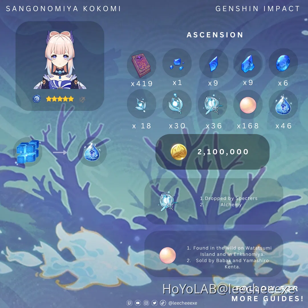 3-8-genshin-impact-material-and-build-guide-sangonomiya-kokomi