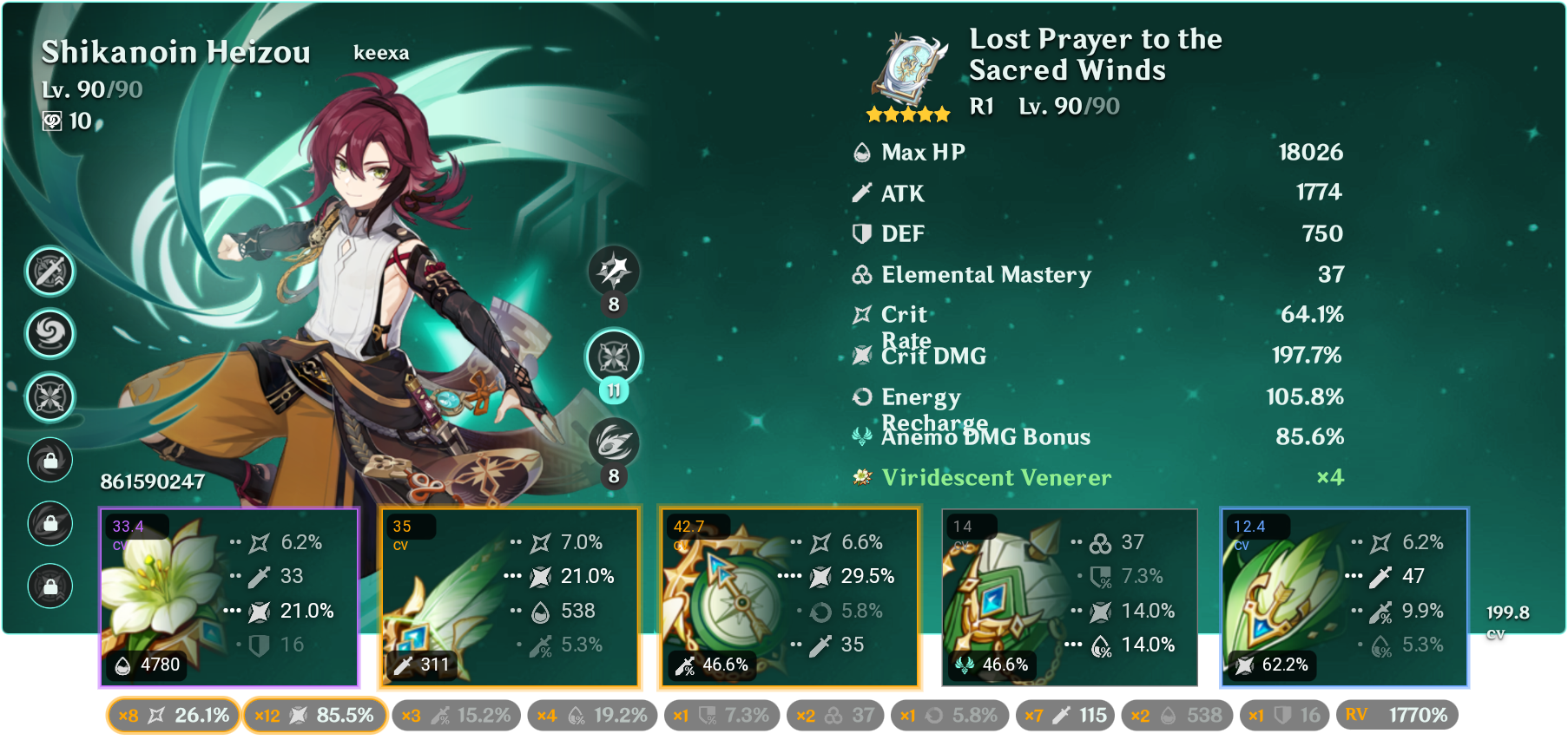 heizou build Genshin Impact HoYoLAB