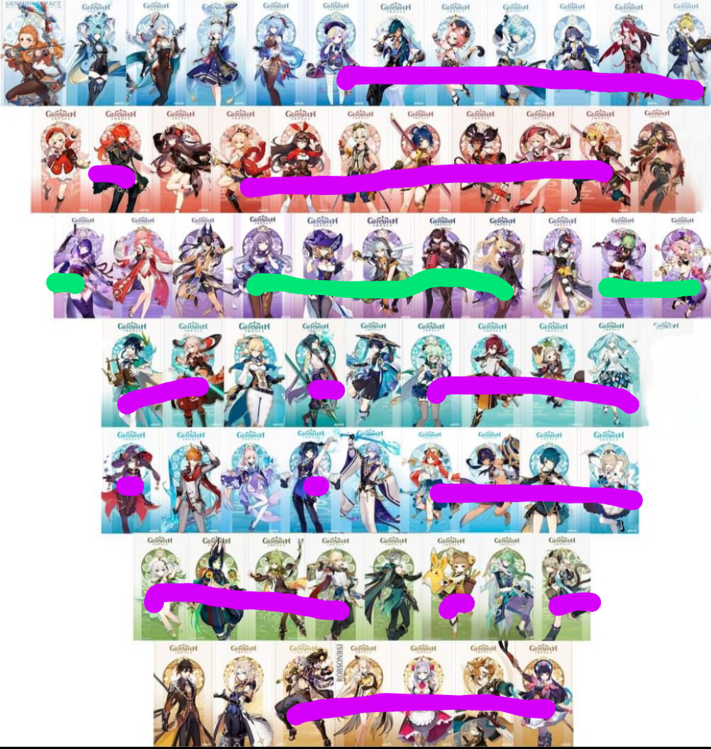 Mi lista de personajes actuales Genshin Impact | HoYoLAB
