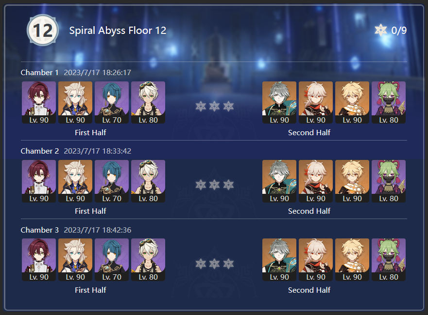 Abyss 12 Complete..? Genshin Impact | HoYoLAB
