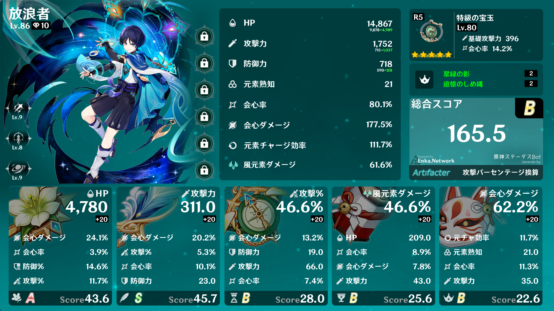 放浪者パーティで残すとしたら完凸ファルザンorベネット？ Genshin Impact | HoYoLAB