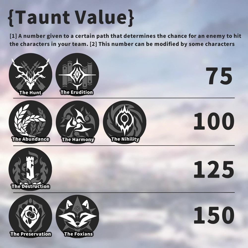 Taunt Value? Honkai: Star Rail HoYoLAB