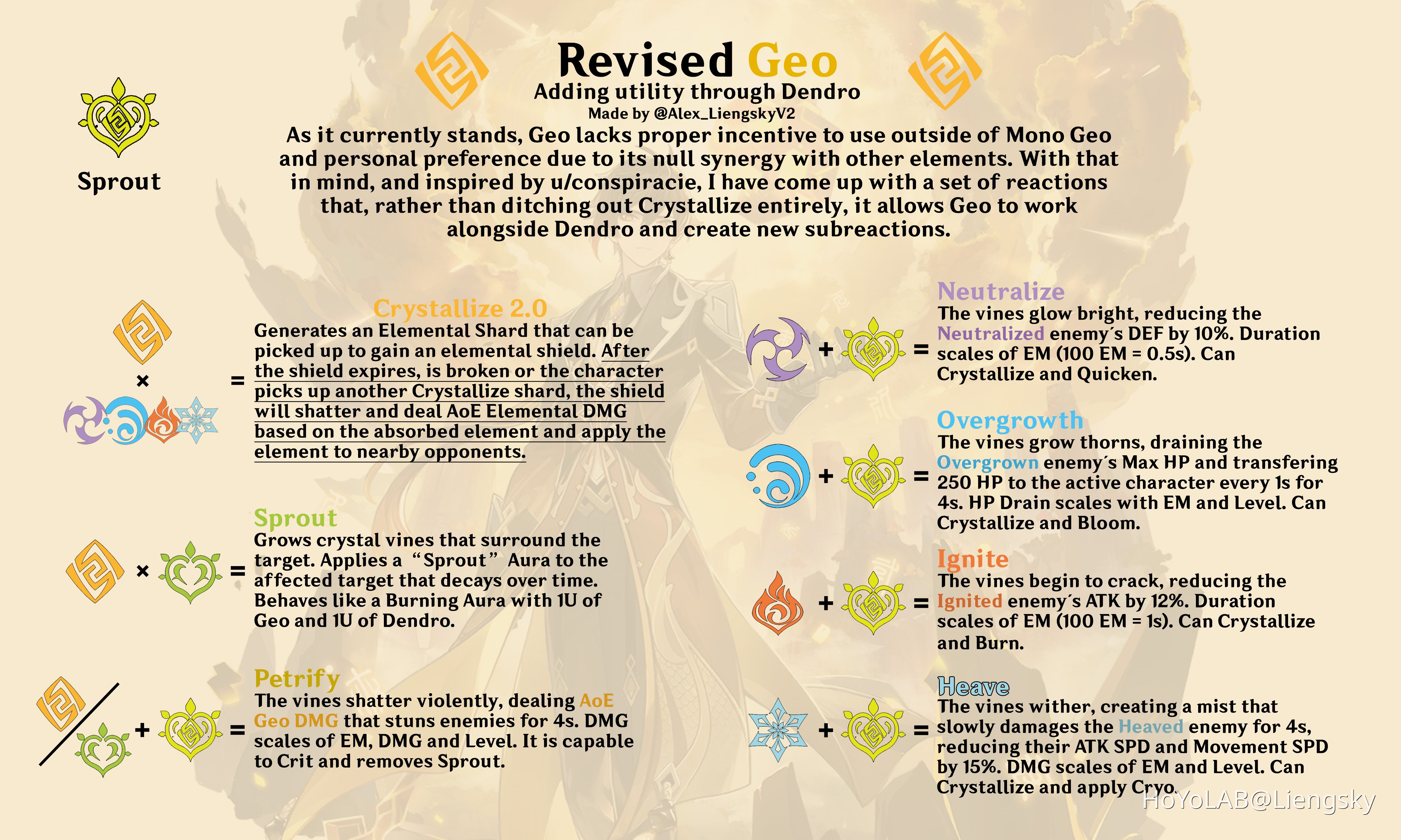 Revising Geo How it could truly the defensive element through