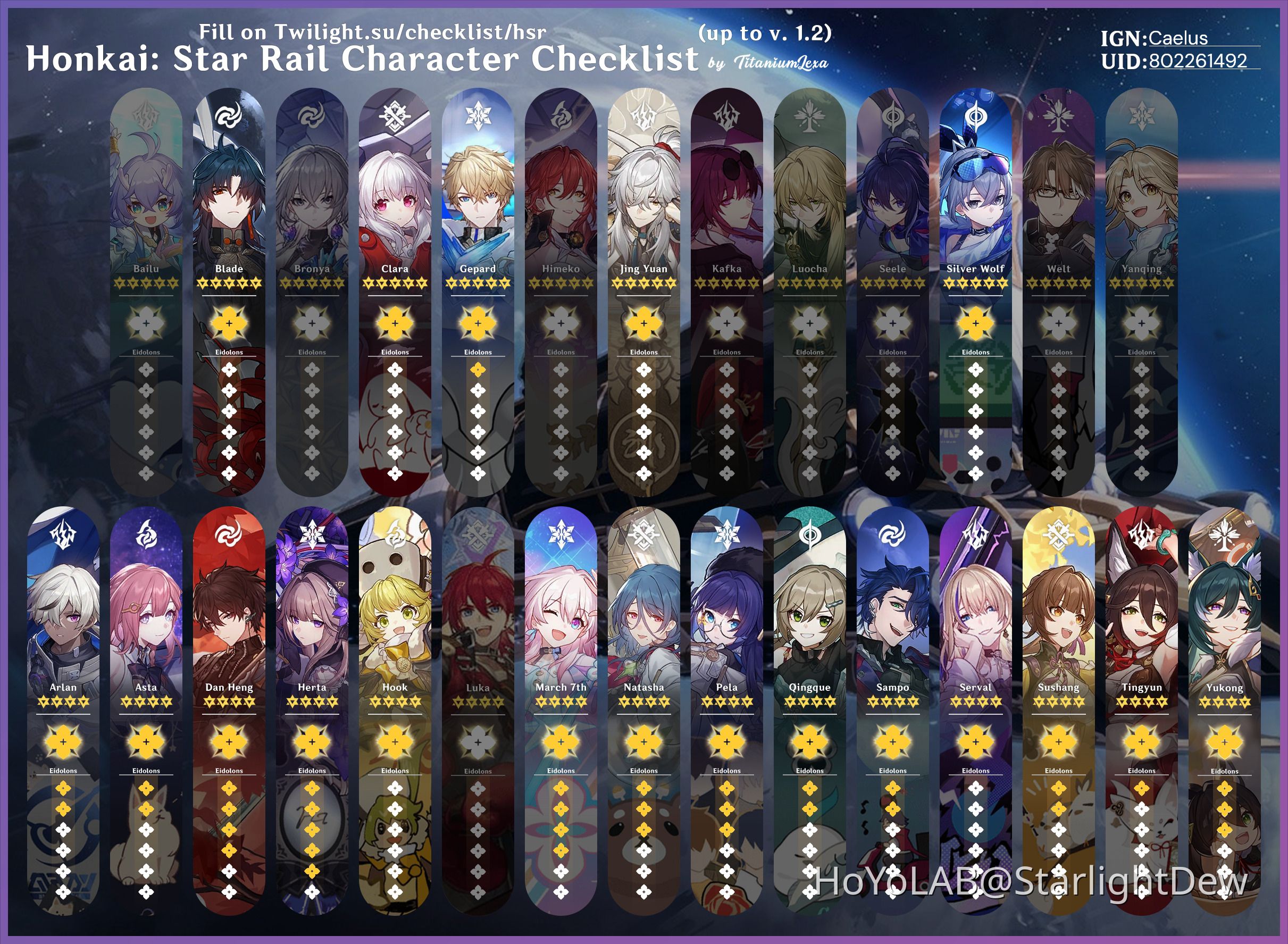 Hsr Start Character Checklist 1.2 Phase 1 Honkai: Star Rail | HoYoLAB