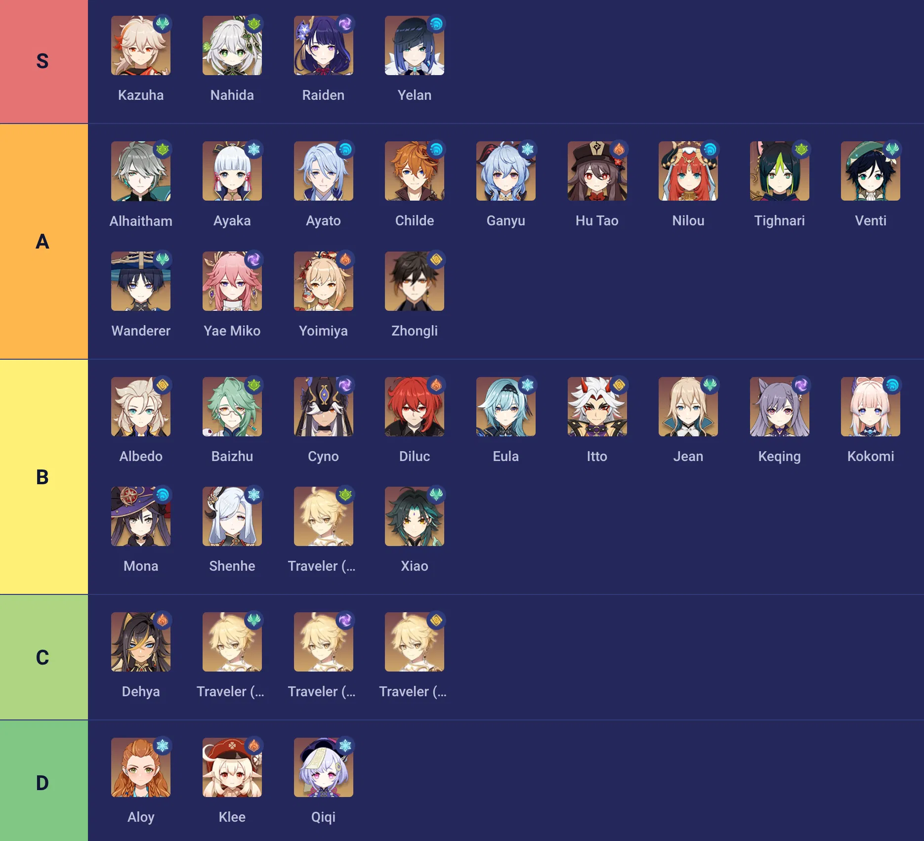 Genshin 3 8 5 star tier list revised genshin impact hoyolab