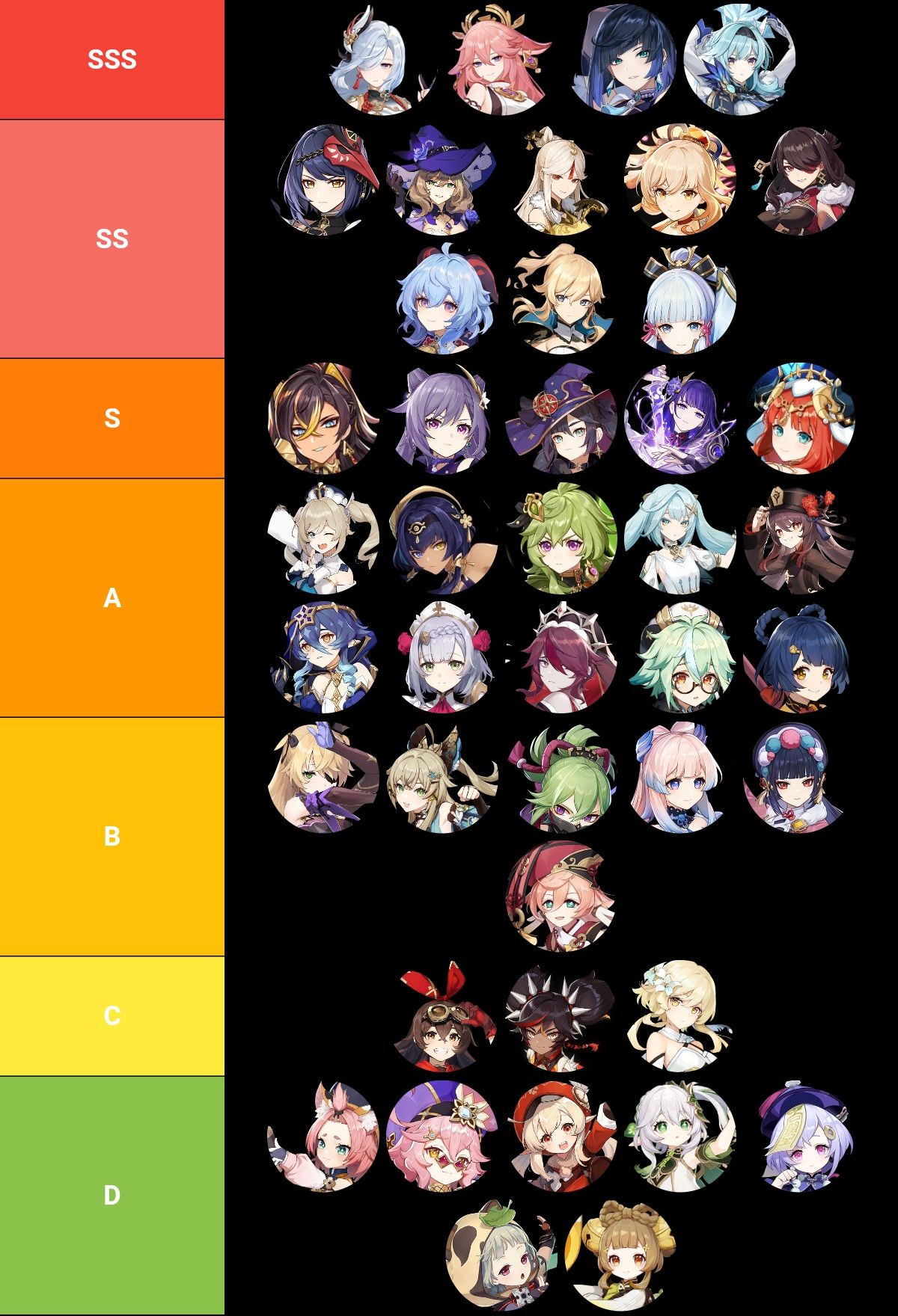 Genshin Waifu Tier List Genshin Impact HoYoLAB