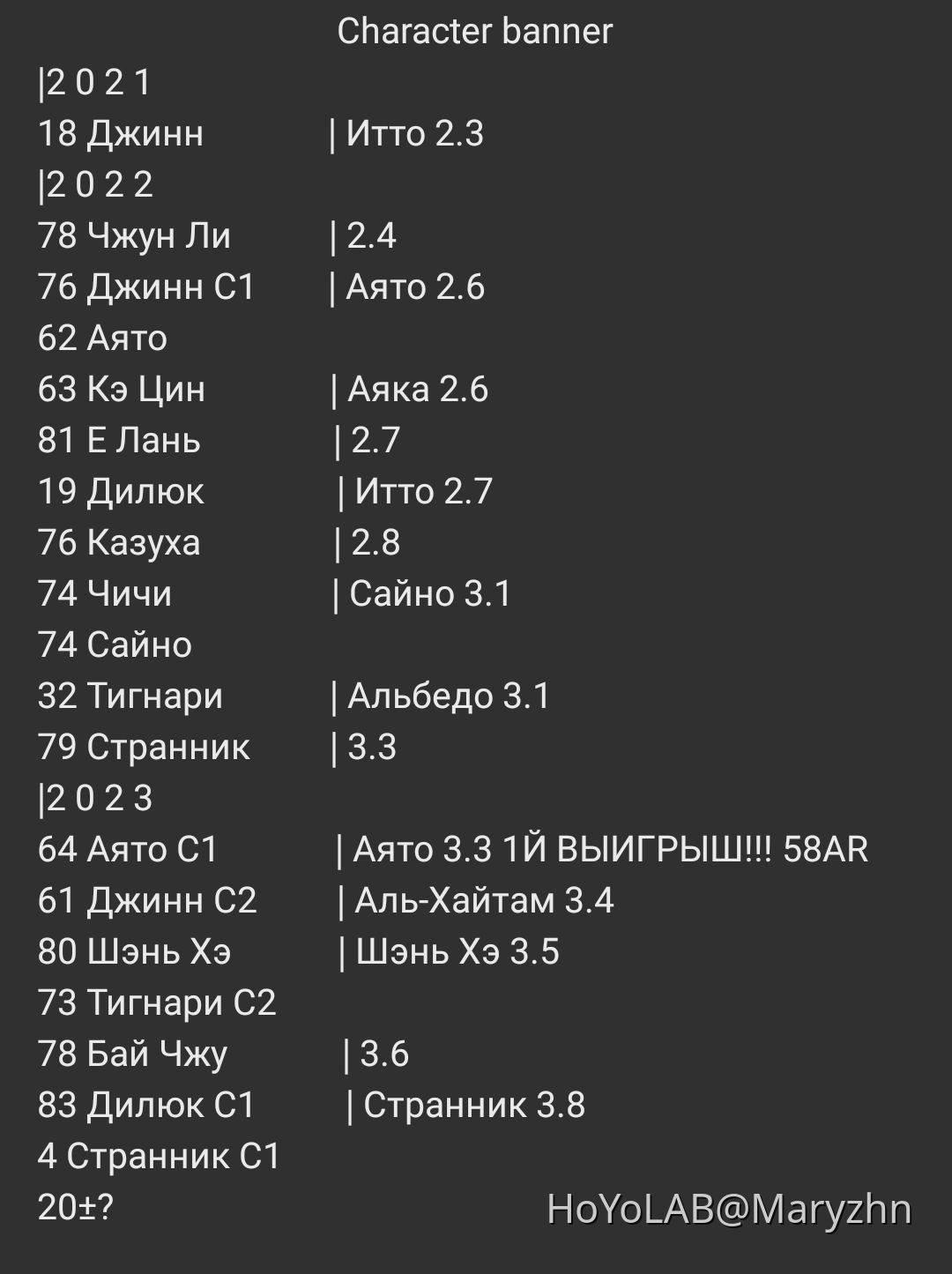 Самая ранняя лега на аккаунте спустя 2 года практически | HoYoLAB