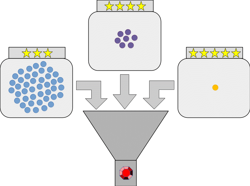How to calculate the probability distribution of the wishes with the