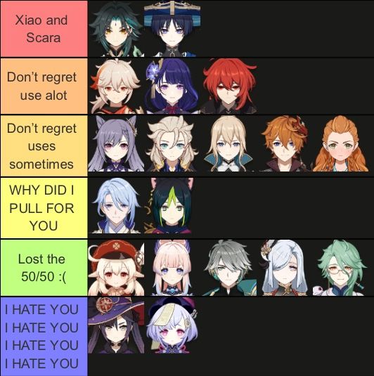 Who i pulled tier list Genshin Impact | HoYoLAB