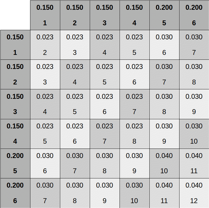 How to calculate the probability distribution of the wishes with the