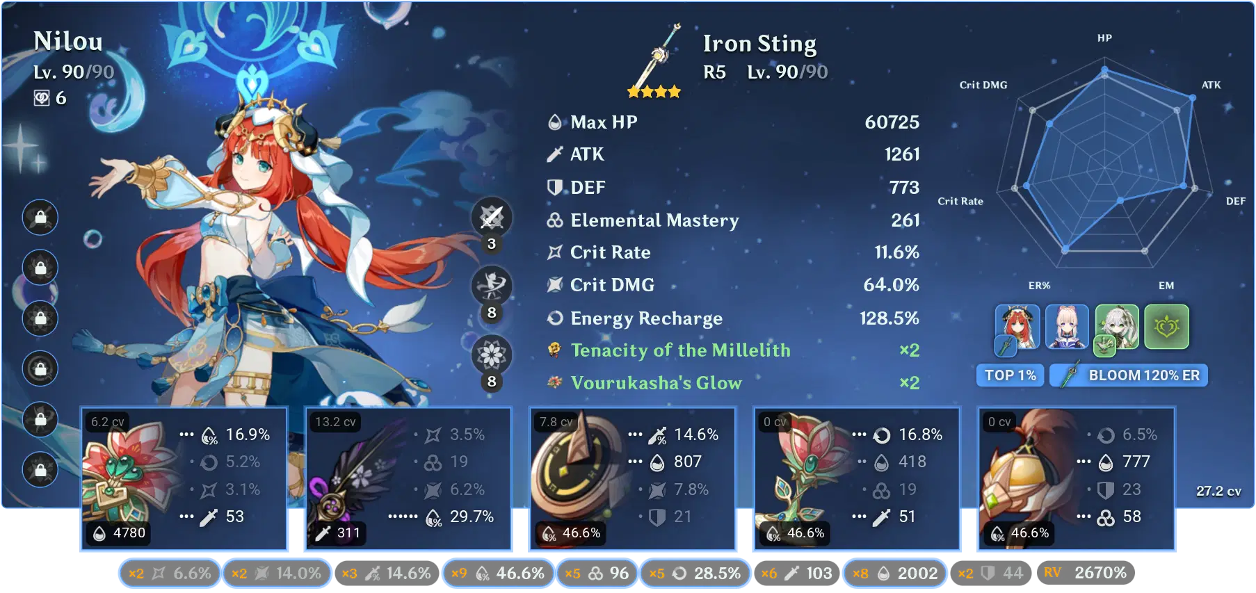 Apparently my Nilou is in the top 1%? Genshin Impact | HoYoLAB