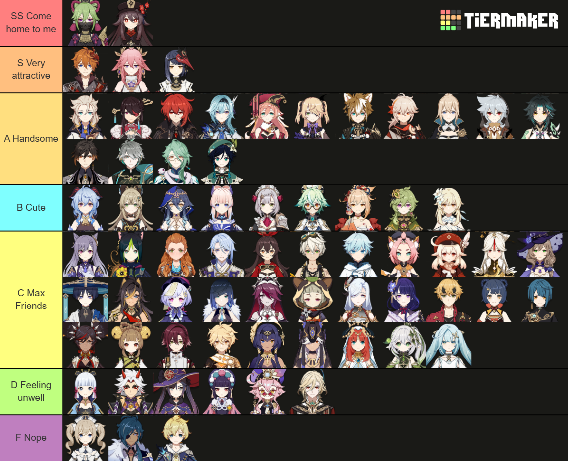 My personal Genshin Character rating Genshin Impact | HoYoLAB