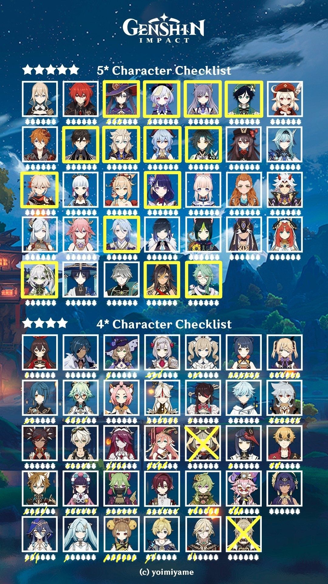 Character Checklist Genshin Impact | HoYoLAB