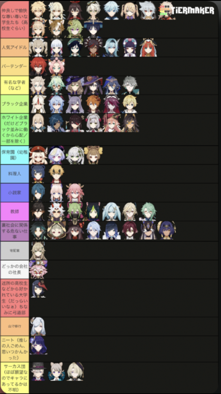 原神キャラまとめてみた Genshin Impact | HoYoLAB【原神 全キャラ】