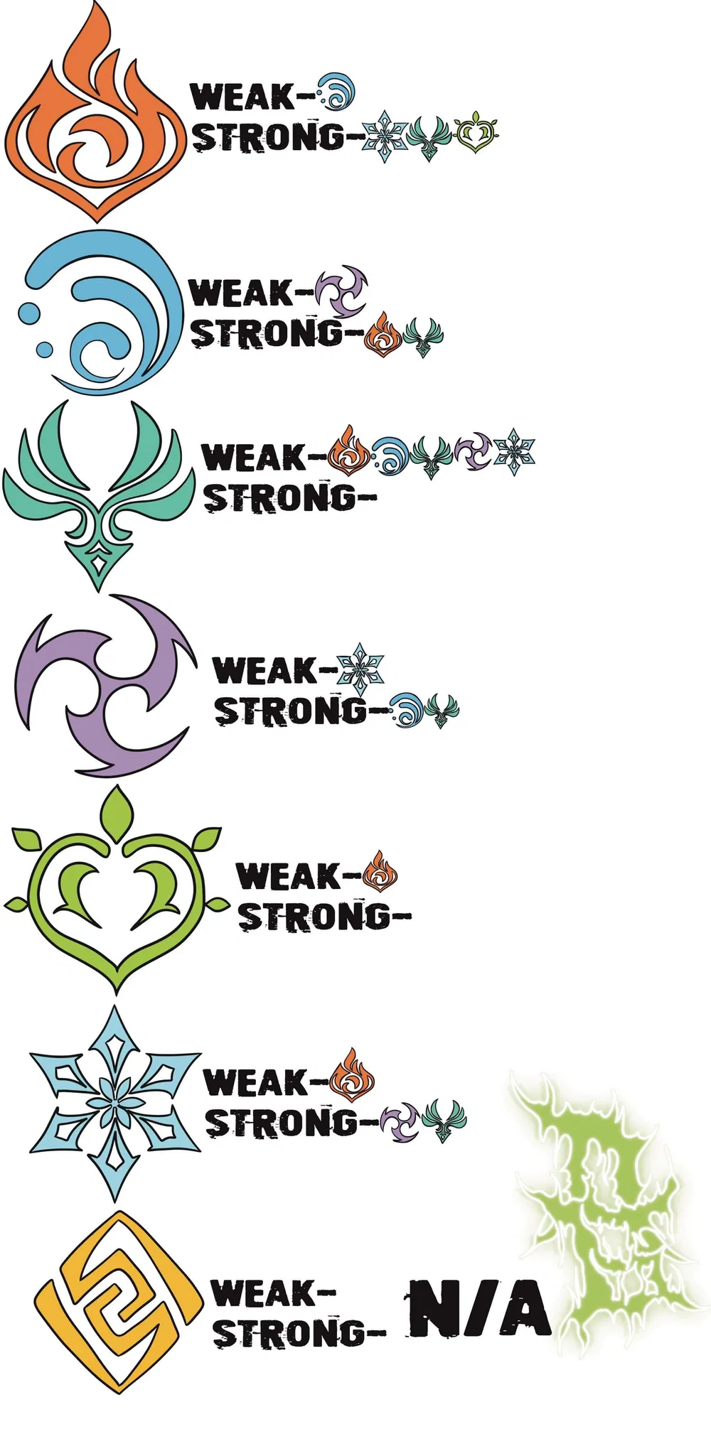 visual-guide-to-element-weakness-strengths-genshin-impact-hoyolab