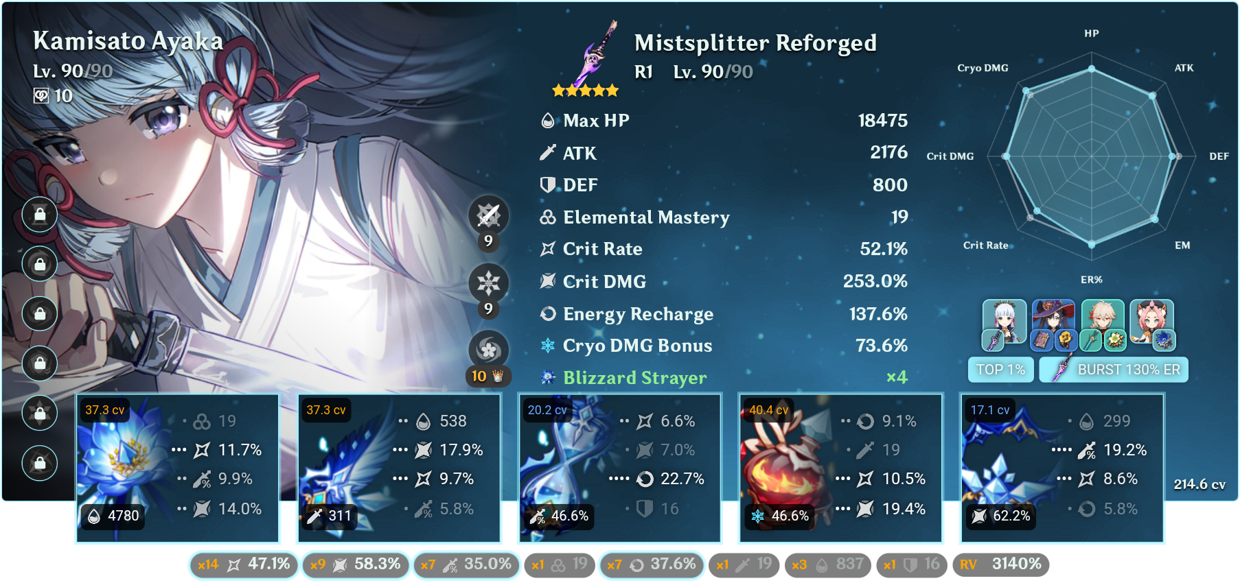 my-f2p-ayaya-is-in-the-top-1-genshin-impact-hoyolab