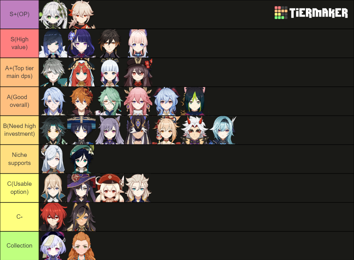 Genshin 3.8 charactors pull value tierlist Genshin Impact HoYoLAB