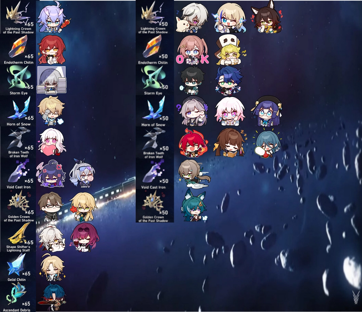 materiales-de-ascenci-n-de-personajes-star-rail-honkai-star-rail-hoyolab