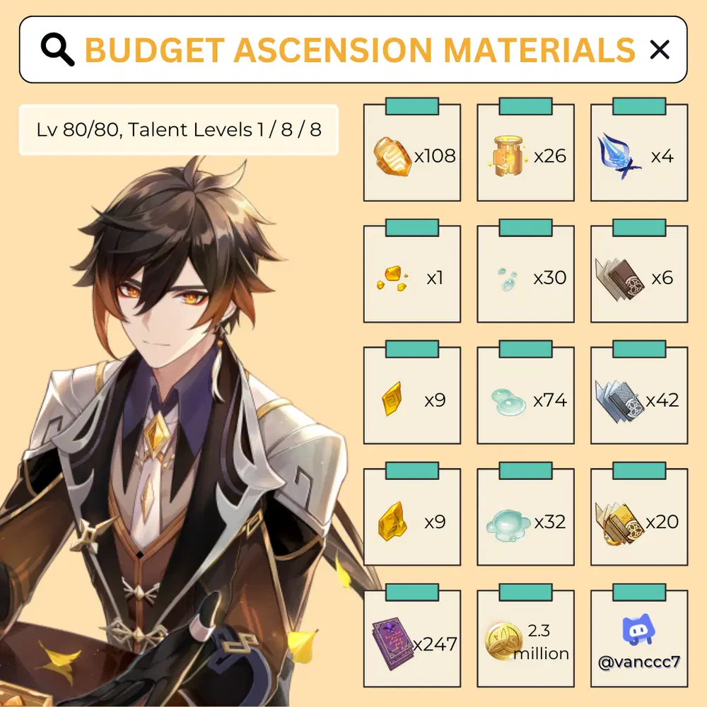 Budget Zhongli Guide [Version 4.0] Genshin Impact | HoYoLAB