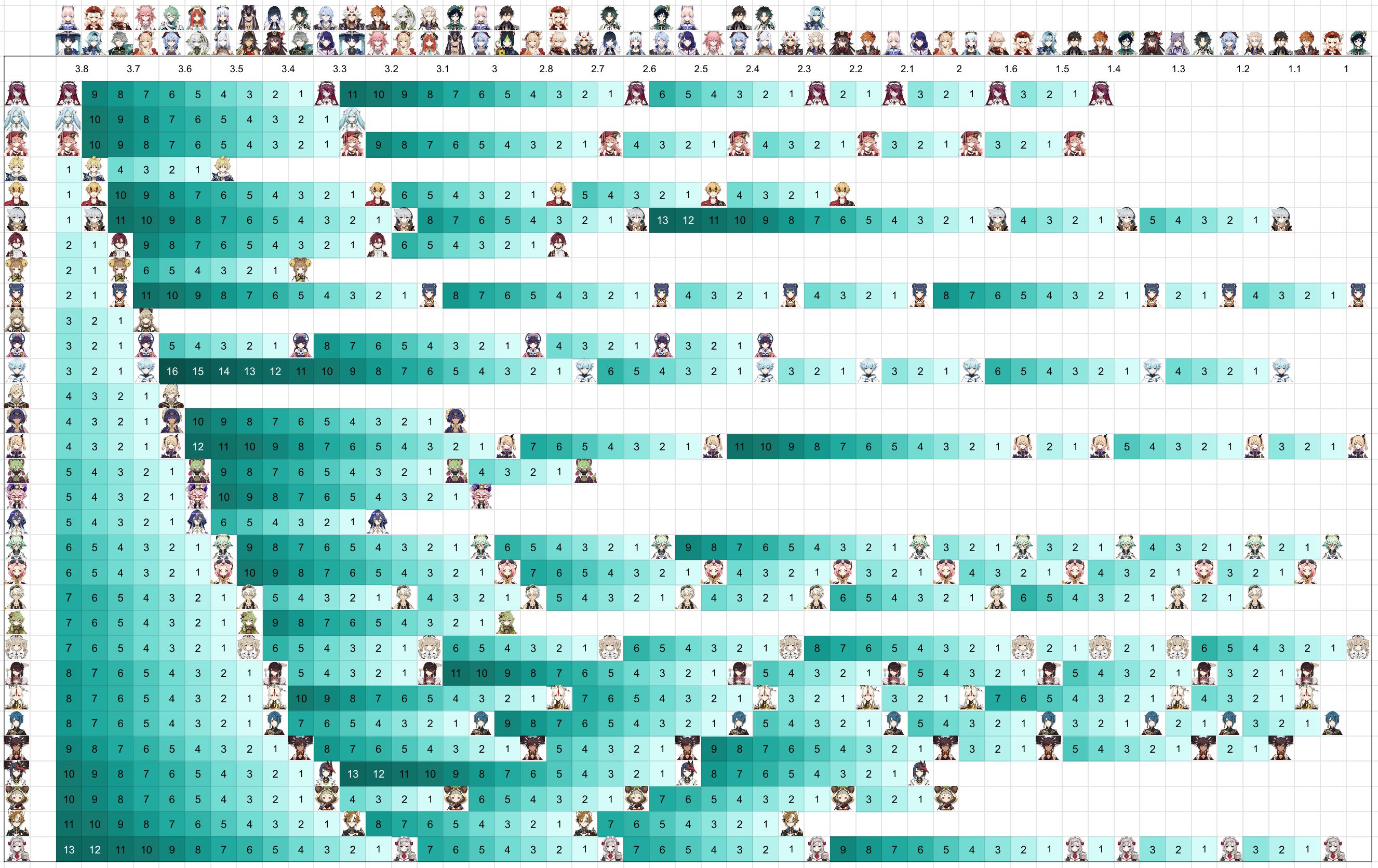 4-star-character-banner-history-as-of-3-8-second-half-genshin-impact