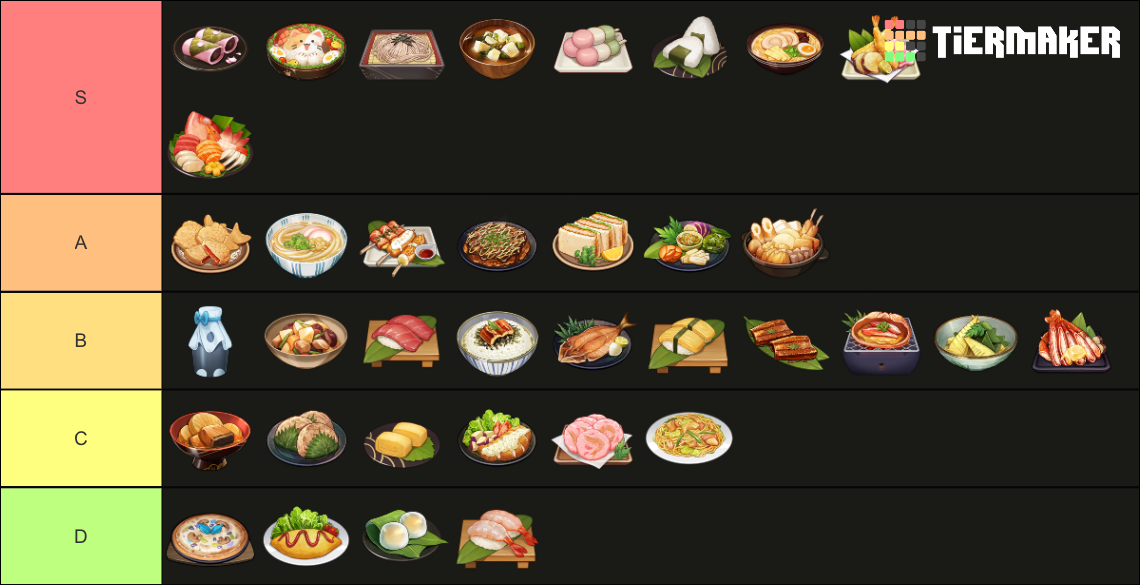 Ranking Inazuma foods💫 Genshin Impact HoYoLAB