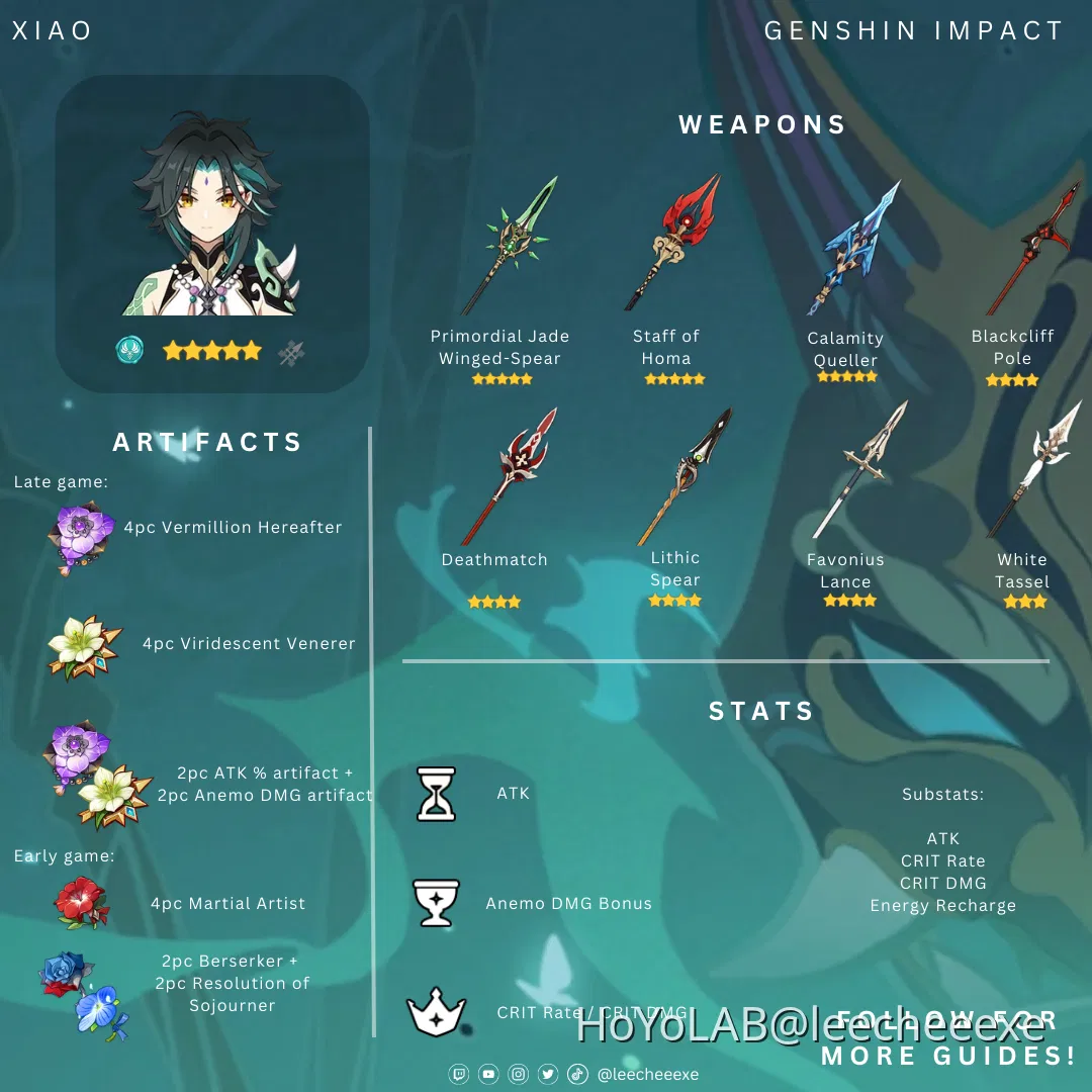 [3.8] Genshin Impact Ascension and Talents Material Guide + Build