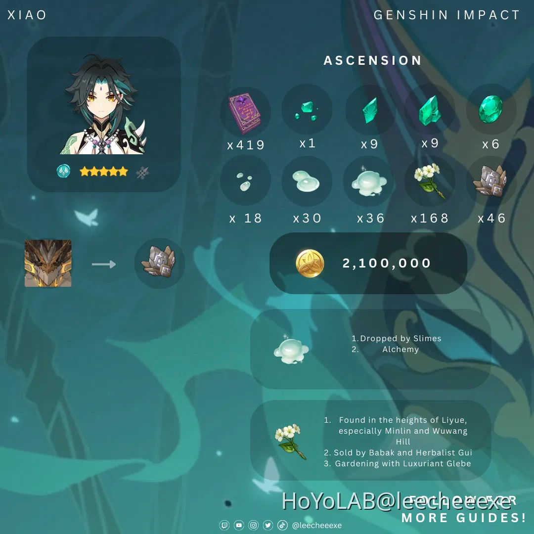 [3.8] Genshin Impact Ascension and Talents Material Guide + Build