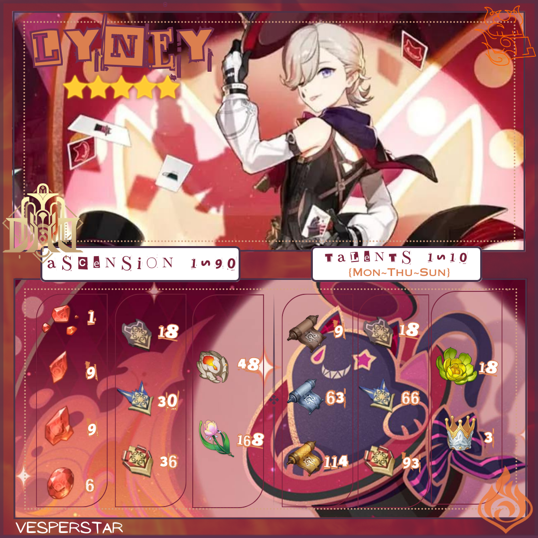 {4.0 Lyney & The First Great Magic} ~ Character & Weapon Mats ...