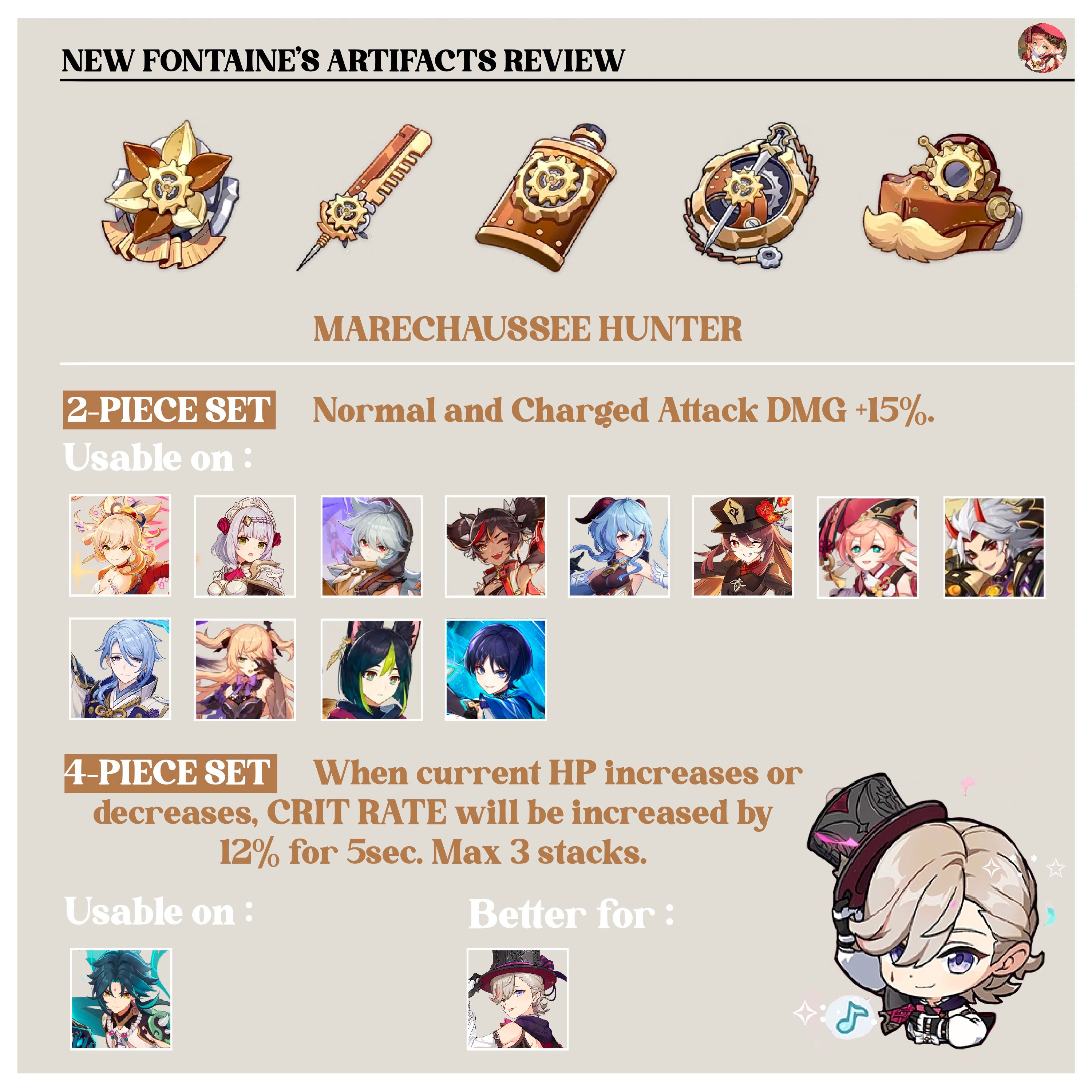 New Fontaine's artifacts review Genshin Impact | HoYoLAB
