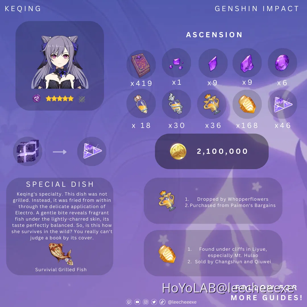 [3.8] Genshin Impact Ascension and Talent Material Guide + Build