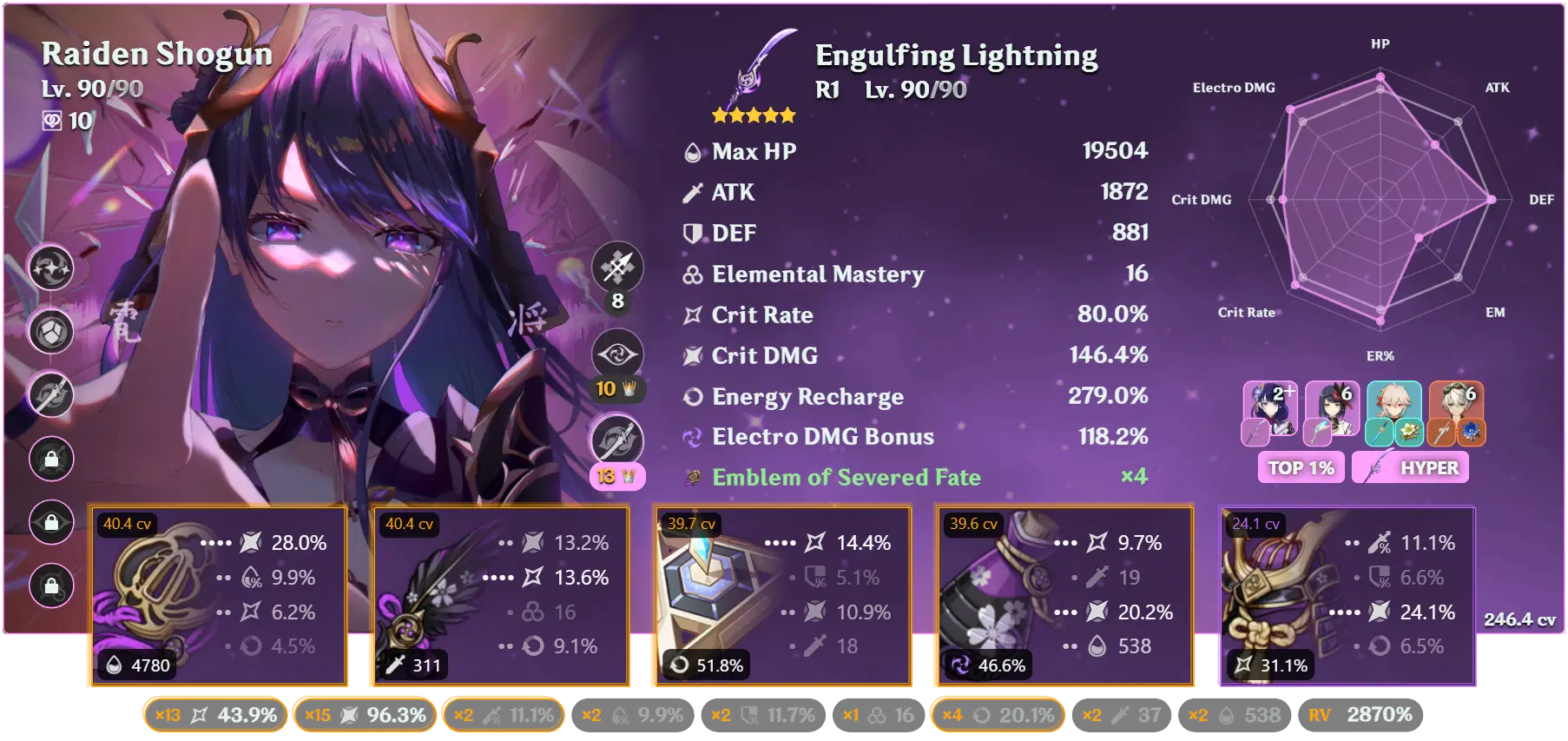 Raiden　1番 Finally top 1% Raiden Shogun on Akasha Genshin Impact | HoYoLAB