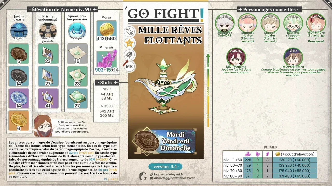 [Guides pour la version 4.0] Barbara ― Farm, build, synergies, rotations Genshin Impact HoYoLAB