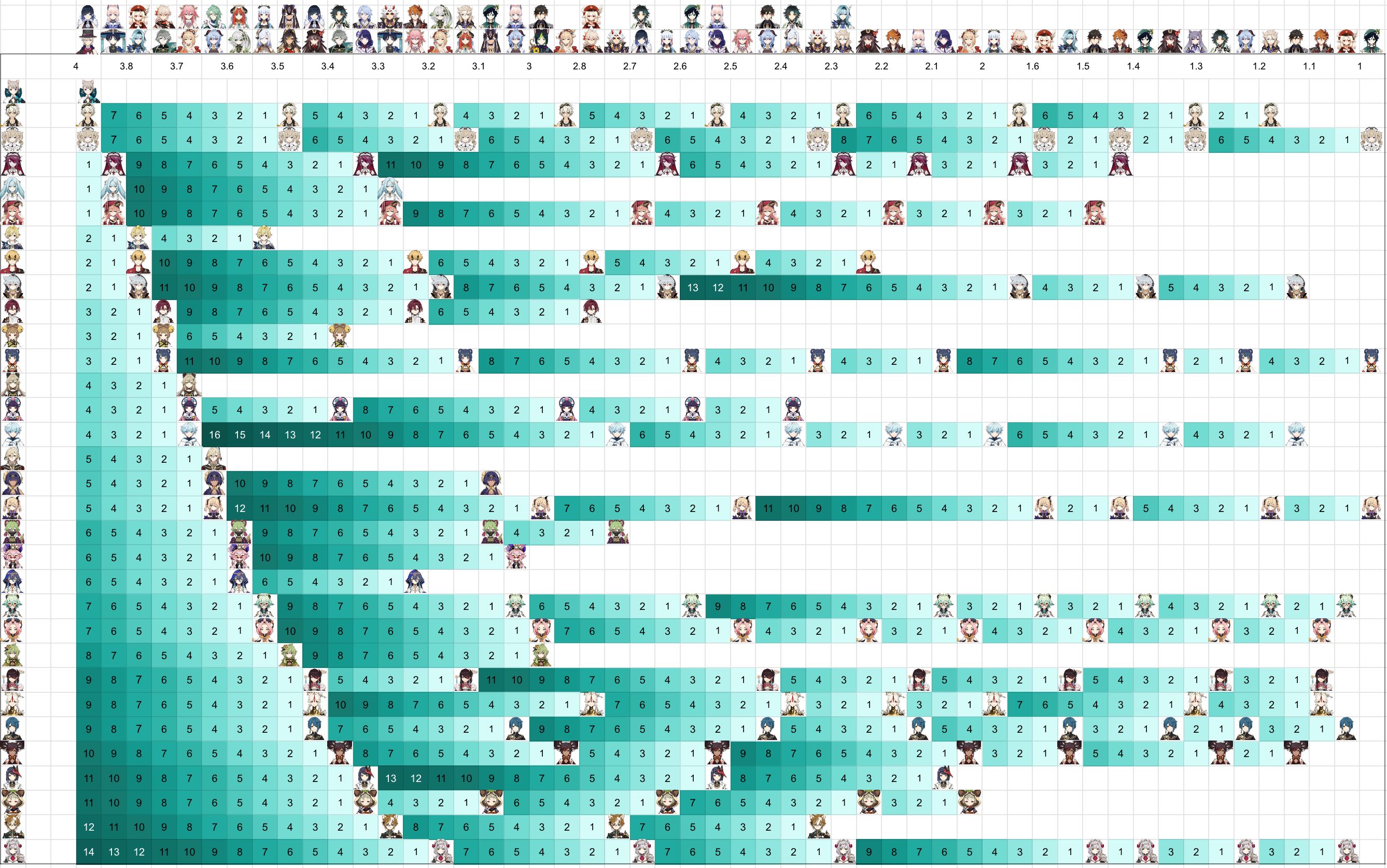 4 star character banner history as of 4.0 first half Genshin Impact | HoYoLAB