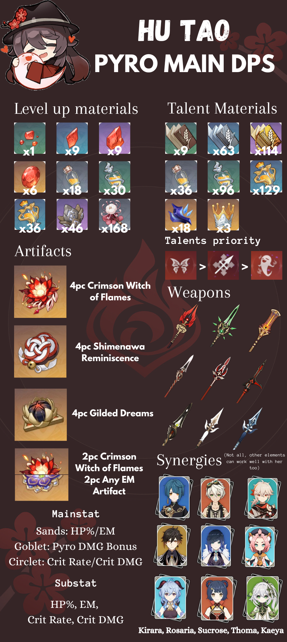 HU TAO PYRO MAIN DPS BUILD GUIDE Genshin Impact | HoYoLAB