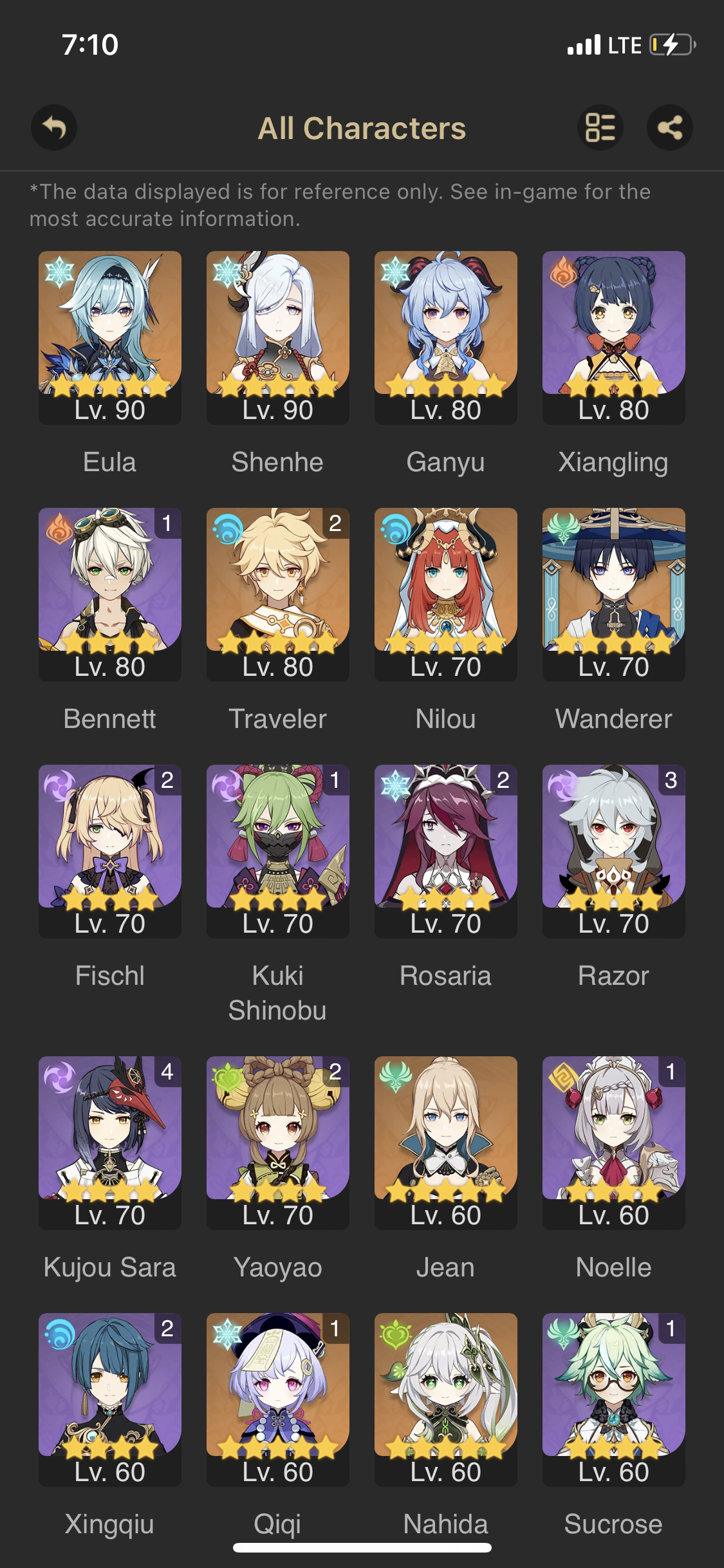 My Genshin account one year old as of today Genshin Impact | HoYoLAB