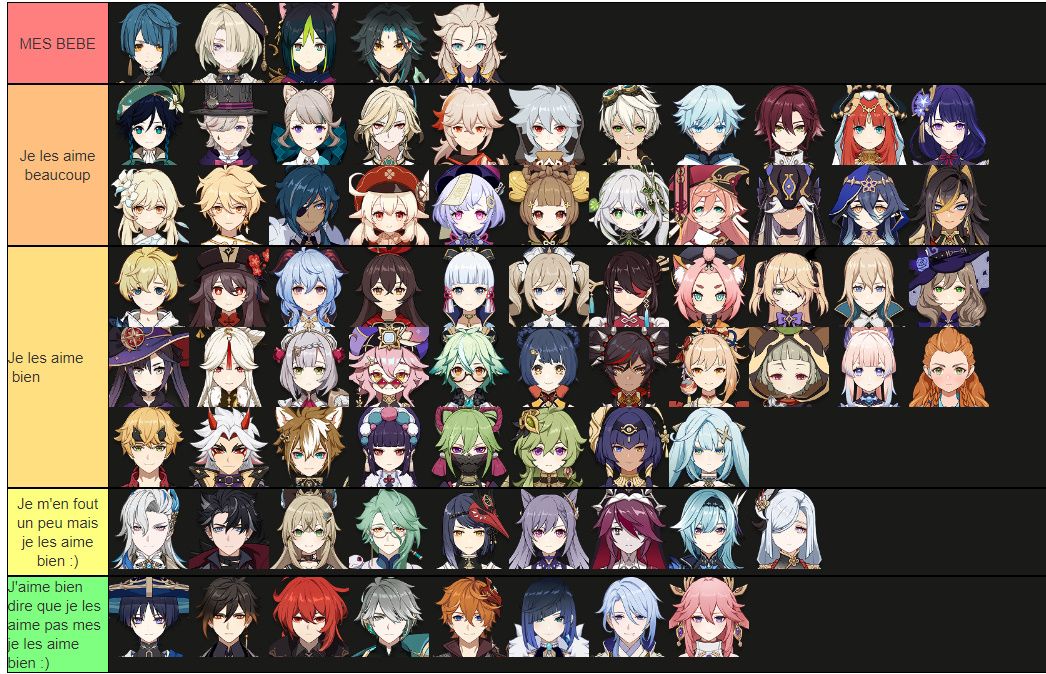 Tier list des perso de genshin