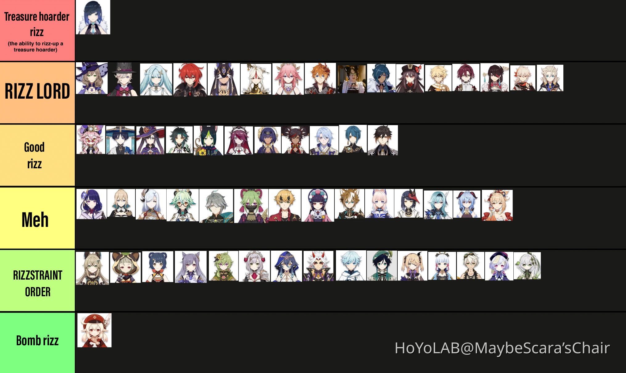 THE HARBINGER OF RIZZNAYA RIZZ TIER LIST (for your safety, don’t take ...