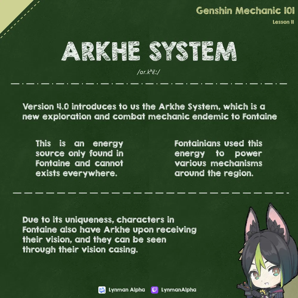 Genshin Mechanic 101 | Lesson 2: Arkhe System Genshin Impact | HoYoLAB
