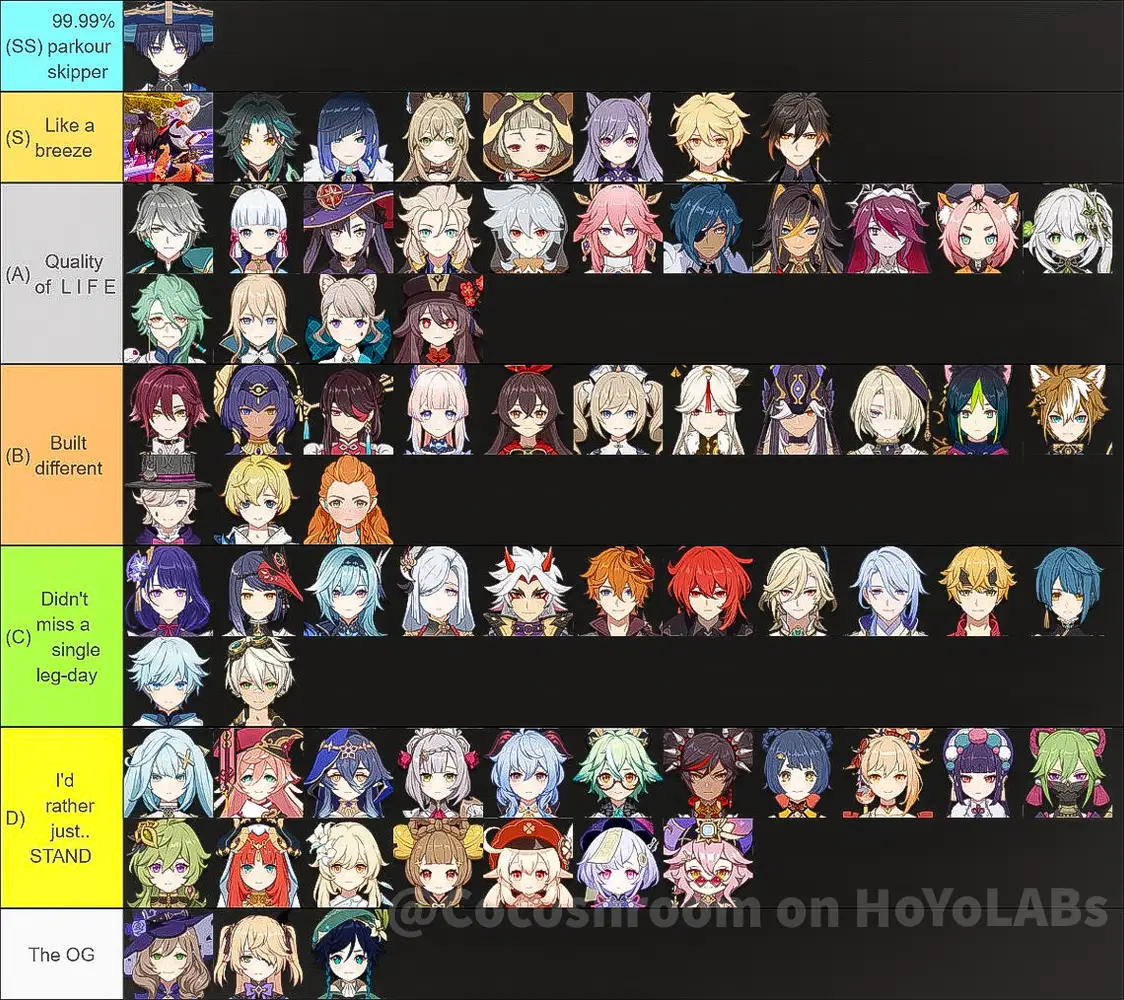 The best Exploration Character in 4.0 Genshin Impact | HoYoLAB
