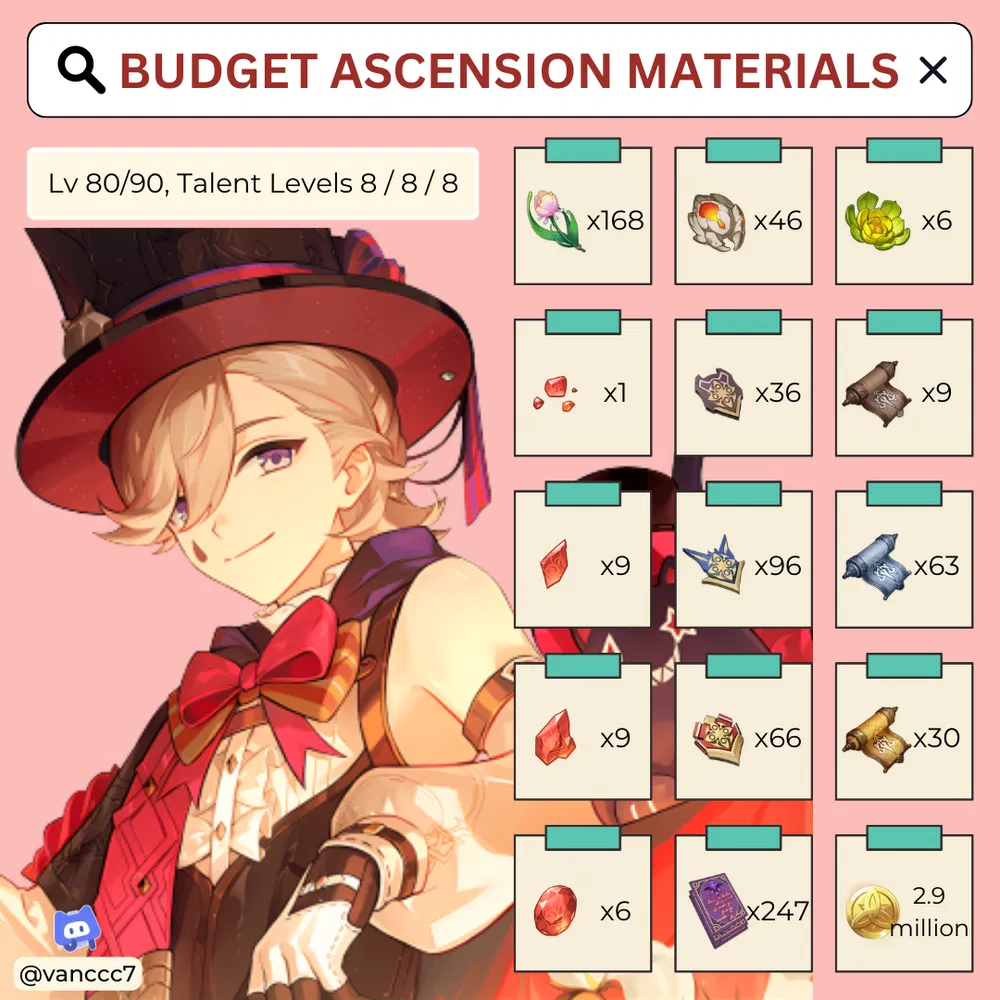 Budget Lyney Guide [Version 4.0] Genshin Impact | HoYoLAB