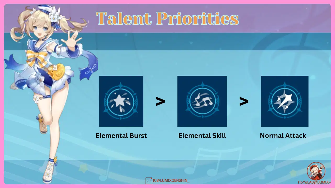 Banner 4* Guide: Barbara as a Healer and Bloom unit Genshin Impact