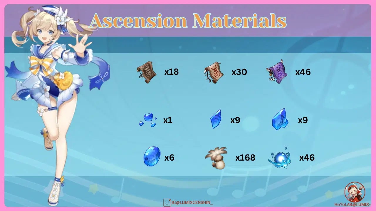 Banner 4* Guide: Barbara as a Healer and Bloom unit Genshin Impact