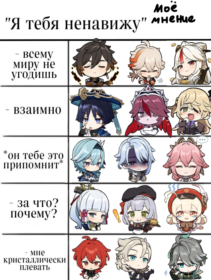 Реакция персонажей Genshin Impact | HoYoLAB