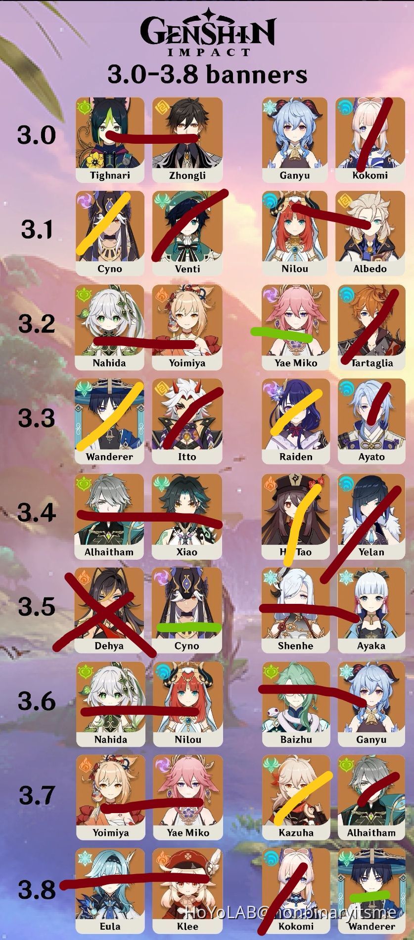 bannière Genshin Impact HoYoLAB