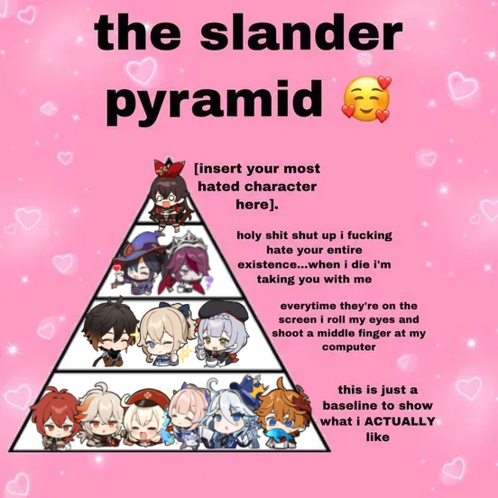Slander Pyramid Genshin Impact | HoYoLAB