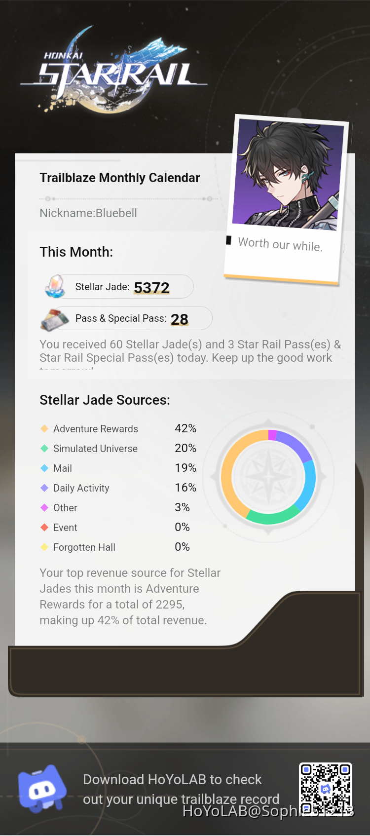 Trailblaze Monthly Calendar August Honkai Star Rail HoYoLAB Trailblaze Monthly Calendar August Honkai Star Rail HoYoLAB