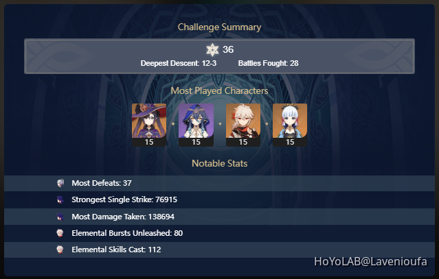 [Version 4.0] Genshin Impact 4.0 Spiral Abyss Floor 12 | Build Showcase ...