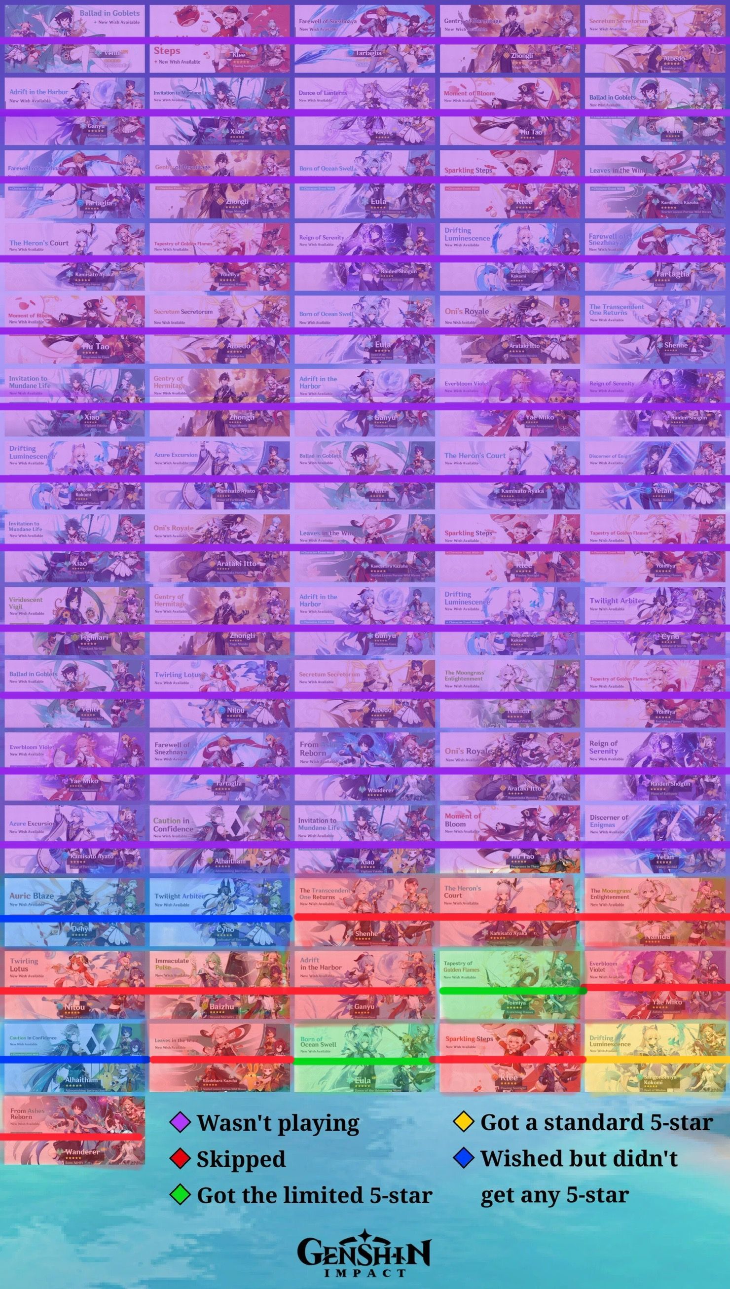 what-was-the-first-banner-you-wished-on-genshin-impact-hoyolab